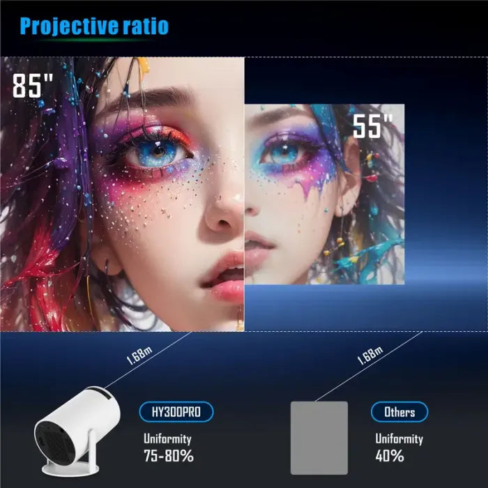 Smart Home Projector, 2.4/5G WiFi, 360° 4K HD LED